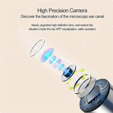 Smart Rechargeable Ear Wax Removal Kit with USB Charging, Lithium Polymer Battery, Ear Scoop, Ear Pick, Intelligent Ear Cleaning Tool Set