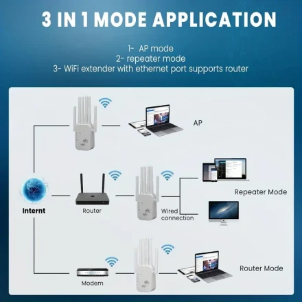 Wifi Signal Booster, Home Extender, Compatible with WIFI6, Dual-Band Signal, Equipped with Ethernet Port, 6 Antennas for 360° Coverage, Range Up to 11,000 Square Feet, Suitable for Over 35 Devices, Home Wifi Repeater That Can Be Set Up with a Single Click
