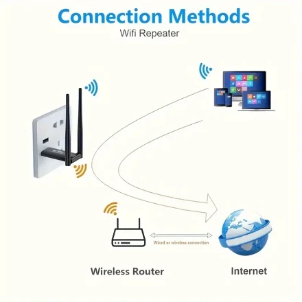 2.4G Wireless USB WiFi Repeater 300Mbps WIFI Range Extender WiFi Signal Booster, WiFi Extender, WiFi Booster, WiFi Repeater, Wireless Internet Booster